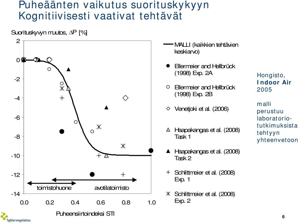 (2008) Task 1 Haapakangas et al.