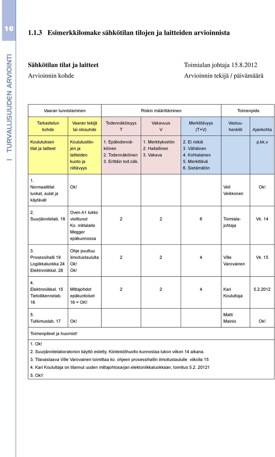 Vastuuhenkilö Ajankohta Koulutuksen tilat ja laitteet Koulutustilojen ja laitteiden kunto ja riittävyys 1. Epätodennäköinen 2. Todennäköinen 3. Erittäin tod.näk. 1. Merkityksetön 2. Haitallinen 3.