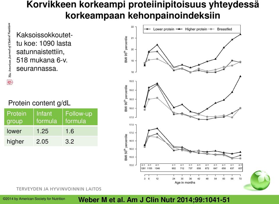 Protein content g/dl Protein group Infant formula lower 1.25 1.6 higher 2.05 3.