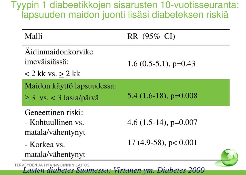 < 3 lasia/päivä Geneettinen riski: - Kohtuullinen vs. matala/vähentynyt - Korkea vs.