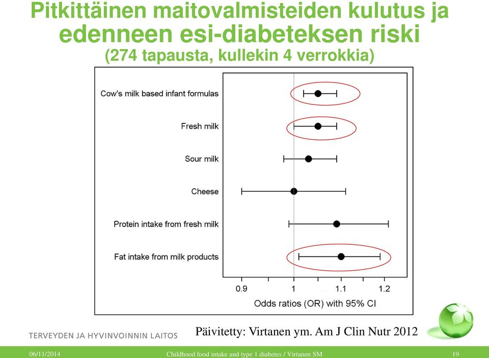 verrokkia) Päivitetty: Virtanen ym.