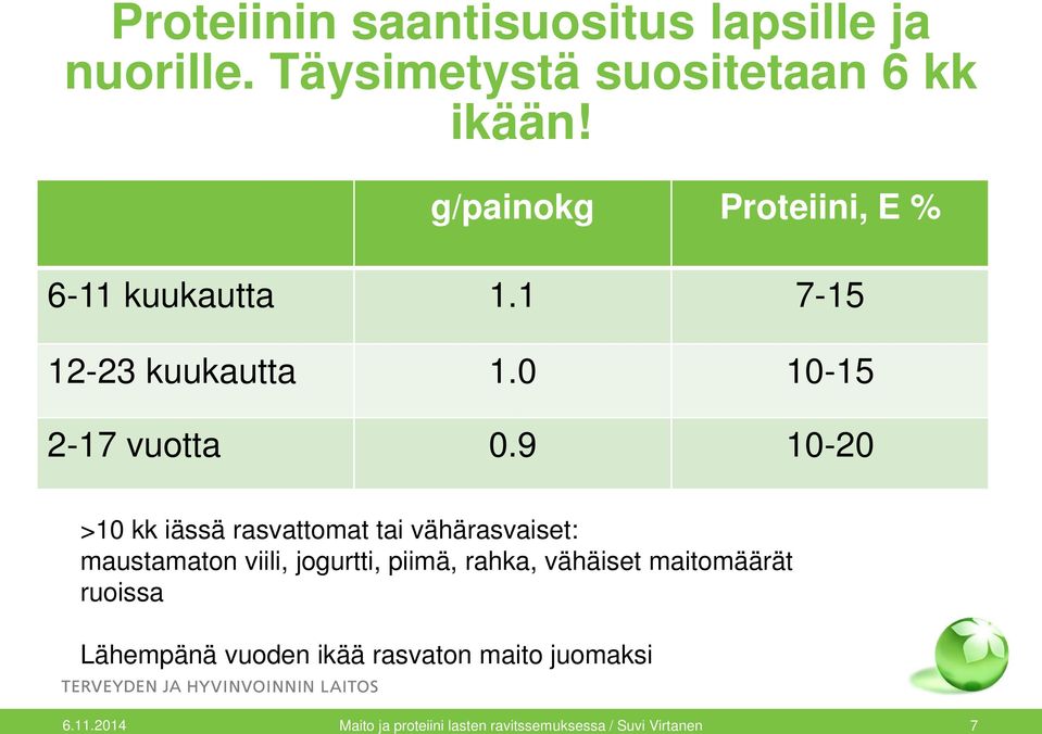 9 10-20 >10 kk iässä rasvattomat tai vähärasvaiset: maustamaton viili, jogurtti, piimä, rahka, vähäiset