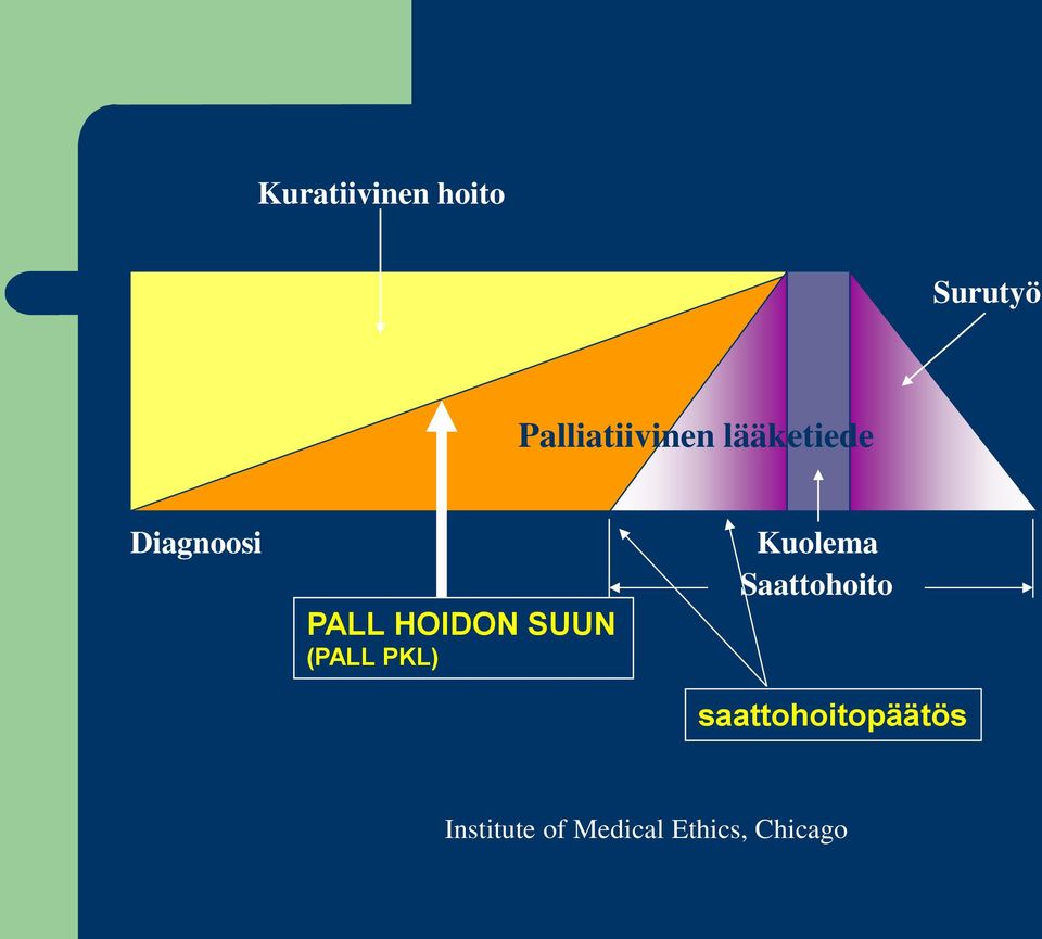 Saattohoito PALL HOIDON SUUN (PALL PKL)