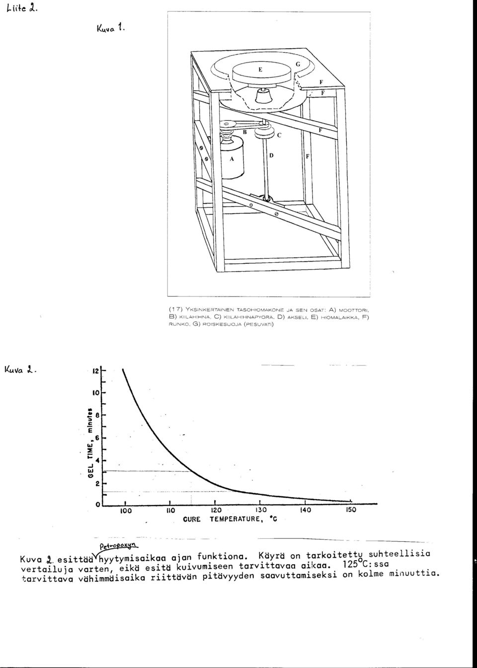 ) 2 0~~--~~~~~==~====-- 100 110 120 130 140 150 CURE TEMPERATURE, c Kuva l. esittaa~aikaa ajan funktiona.