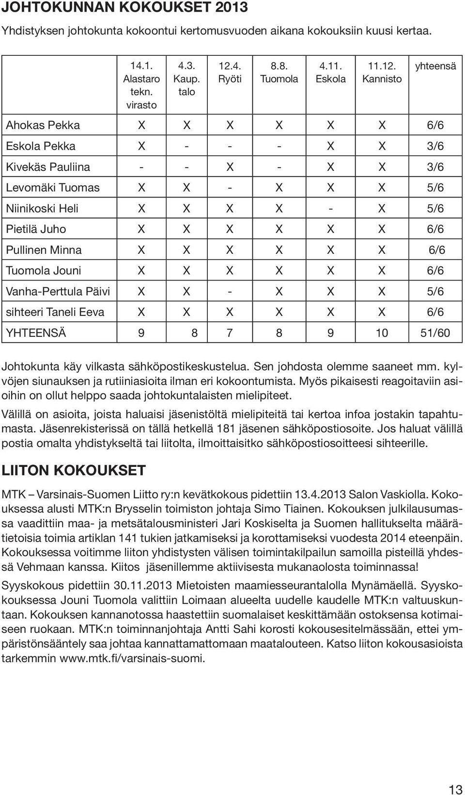 Kannisto yhteensä Ahokas Pekka X X X X X X 6/6 Eskola Pekka X - - - X X 3/6 Kivekäs Pauliina - - X - X X 3/6 Levomäki Tuomas X X - X X X 5/6 Niinikoski Heli X X X X - X 5/6 Pietilä Juho X X X X X X