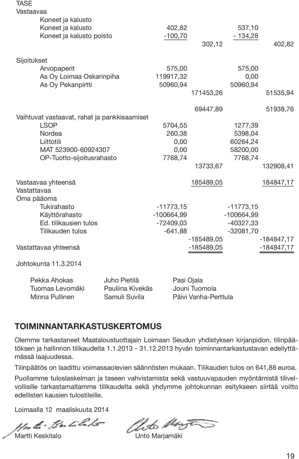 523900-60924307 0,00 58200,00 OP-Tuotto-sijoitusrahasto 7768,74 7768,74 13733,67 132908,41 Vastaavaa yhteensä 185489,05 184847,17 Vastattavaa Oma pääoma Tukirahasto -11773,15-11773,15 Käyttörahasto