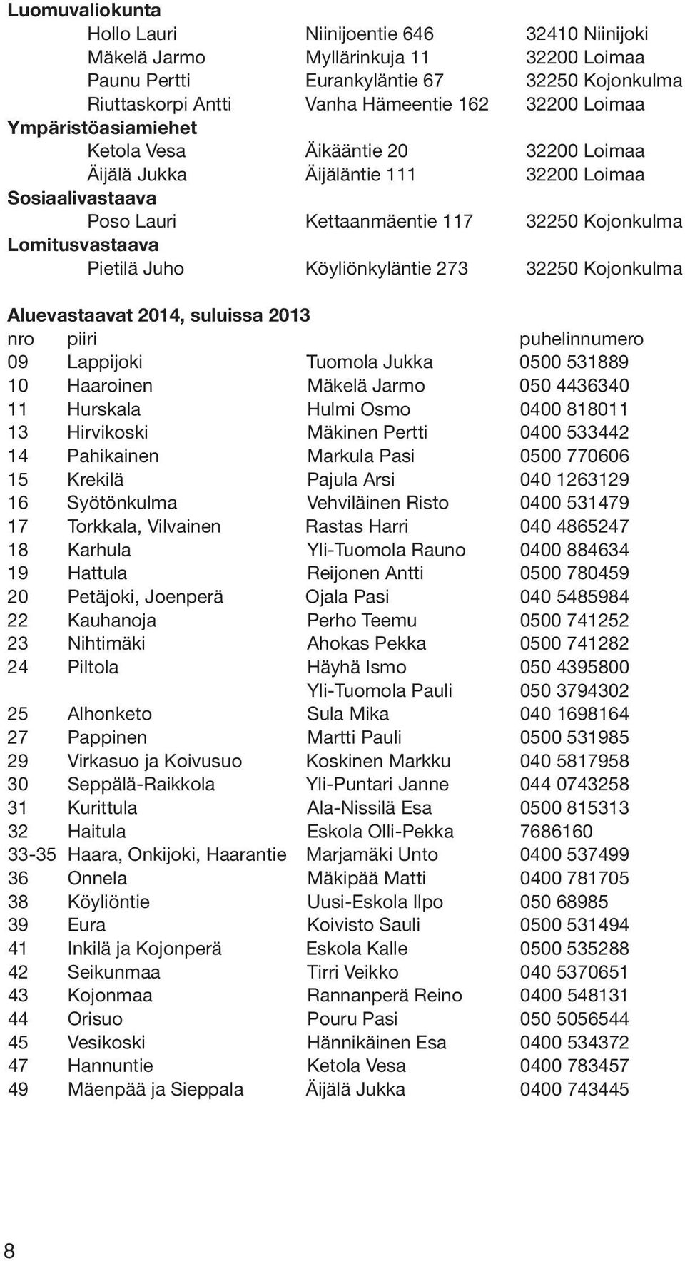 Köyliönkyläntie 273 32250 Kojonkulma Aluevastaavat 2014, suluissa 2013 nro piiri puhelinnumero 09 Lappijoki Tuomola Jukka 0500 531889 10 Haaroinen Mäkelä Jarmo 050 4436340 11 Hurskala Hulmi Osmo 0400