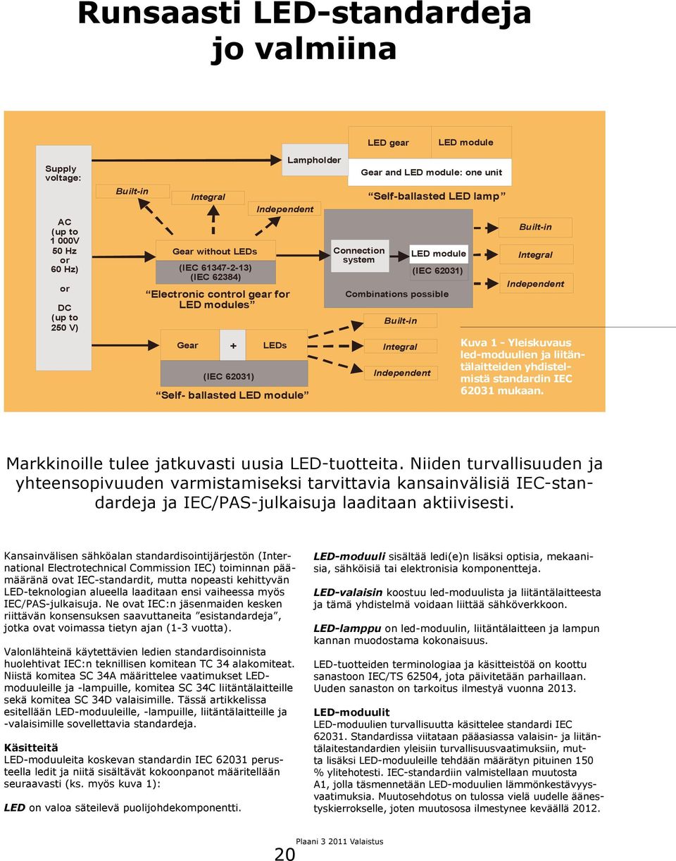 possible Built-in Integral Independent LED module (IEC 62031) Built-in Integral Independent Kuva 1 - Yleiskuvaus led-moduulien ja liitäntälaitteiden yhdistelmistä standardin IEC 62031 mukaan.