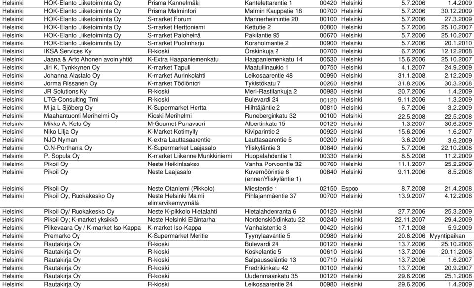 7.2006 25.10.2007 Helsinki HOK-Elanto Liiketoiminta Oy S-market Paloheinä Pakilantie 95 00670 Helsinki 5.7.2006 25.10.2007 Helsinki HOK-Elanto Liiketoiminta Oy S-market Puotinharju Korsholmantie 2 00900 Helsinki 5.