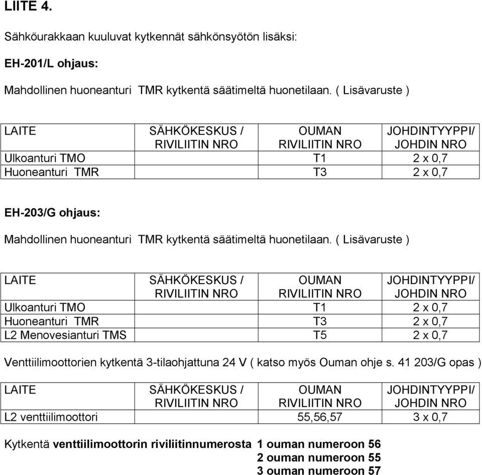 kytkentä säätimeltä huonetilaan.