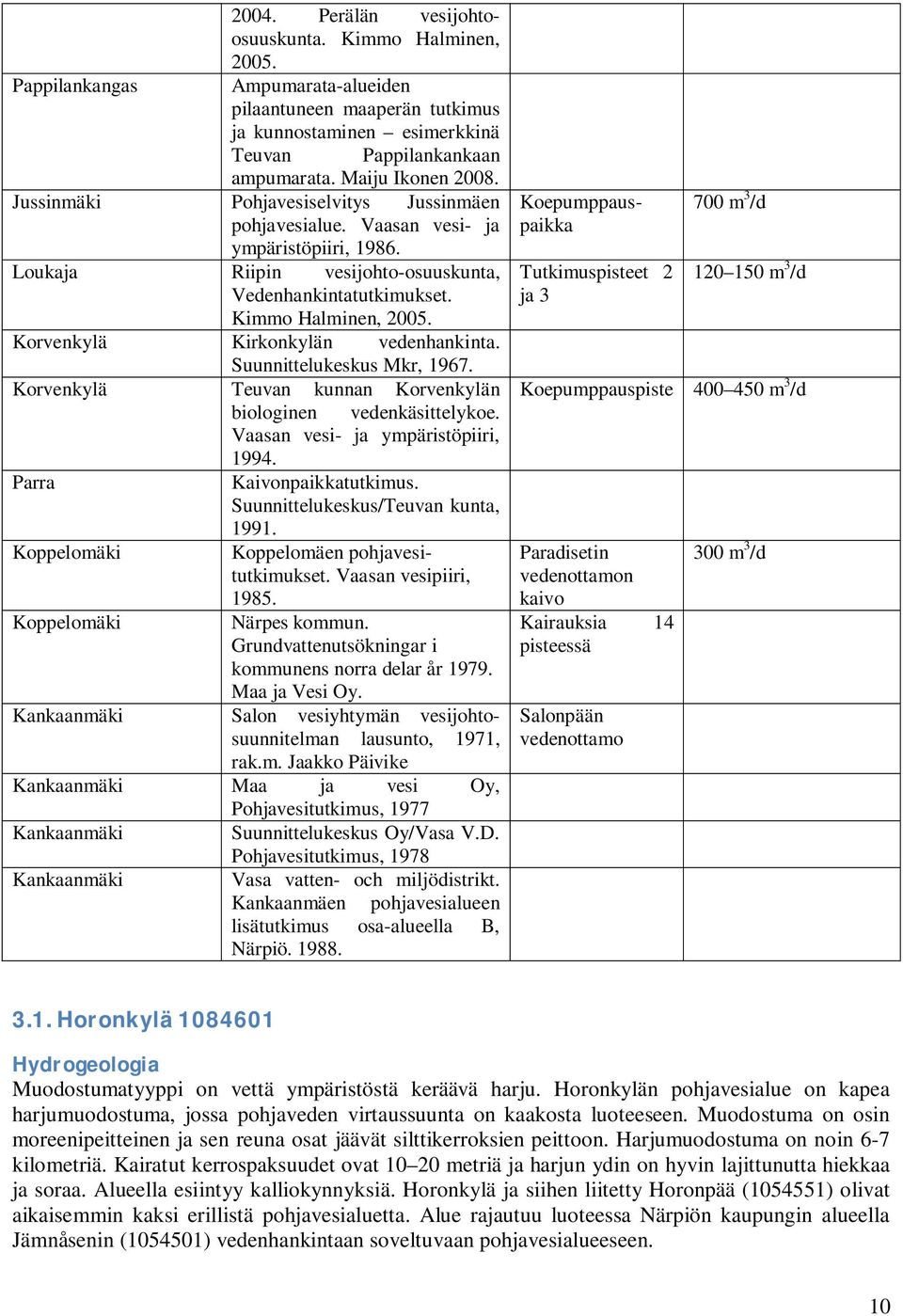 Korvenkylä Kirkonkylän vedenhankinta. Suunnittelukeskus Mkr, 1967. Korvenkylä Teuvan kunnan Korvenkylän biologinen vedenkäsittelykoe.