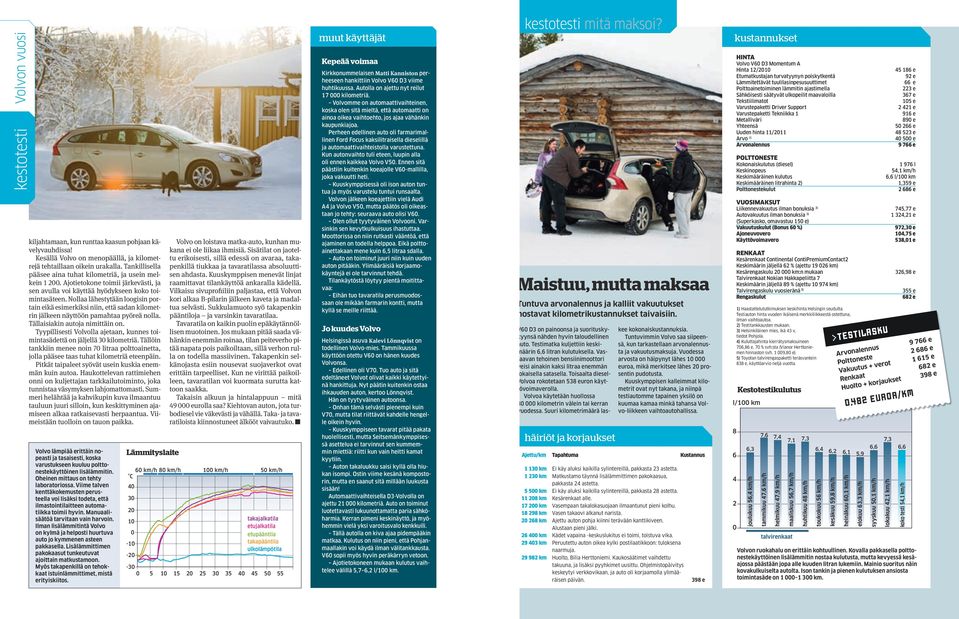 Nollaa lähestytään loogisin portain eikä esimerkiksi niin, että sadan kilometrin jälkeen näyttöön pamahtaa pyöreä nolla. Tällaisiakin autoja nimittäin on.