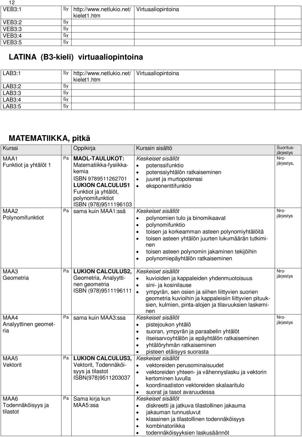 htm LAB3:2 LAB3:3 LAB3:4 LAB3:5 Virtuaaliopintoina MATEMATIIKKA, pitkä Kurssi Oppikirja Kurssin sisältö Suoritus- MAA1 Funktiot ja yhtälöt 1 MAA2 Polynomifunktiot järjestys Pa MAOL-TAULUKOT: