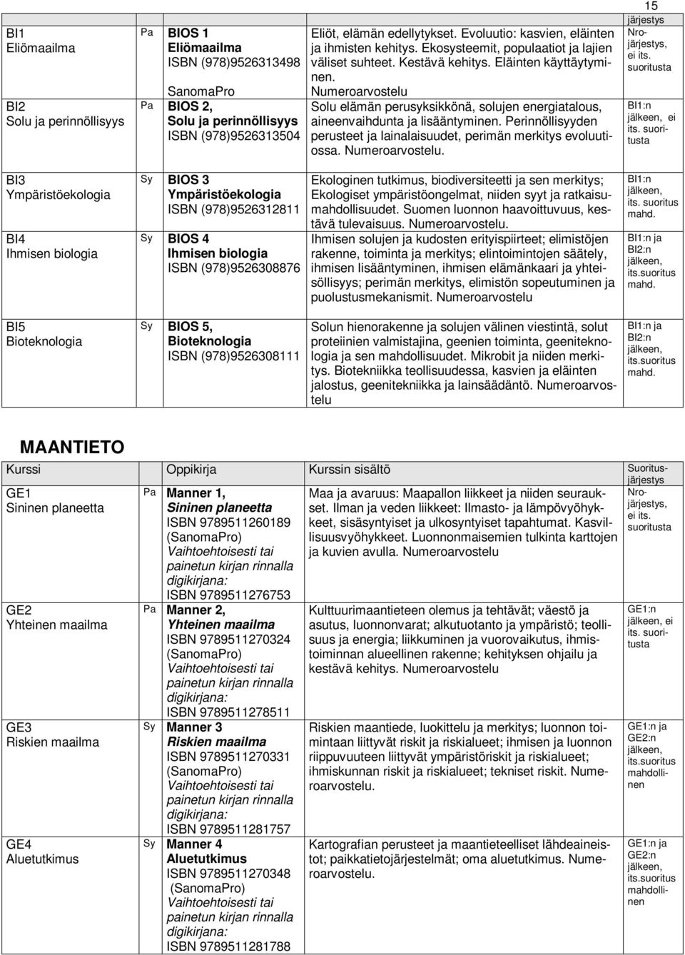 Evoluutio: kasvien, eläinten ja ihmisten kehitys. Ekosysteemit, populaatiot ja lajien väliset suhteet. Kestävä kehitys. Eläinten käyttäytyminen. Numeroarvostelu järjestys BI1:n jälkeen, ei its.