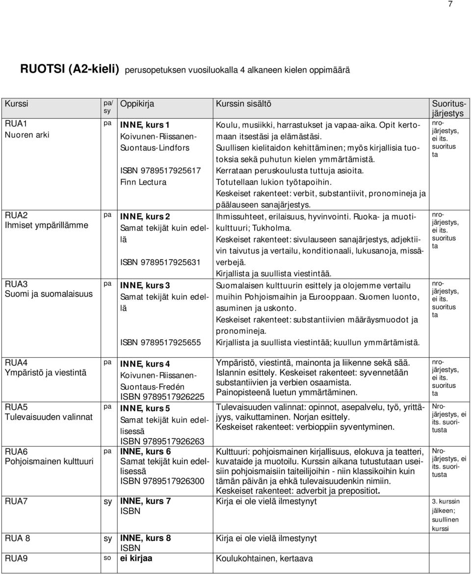 harrastukset ja vapaa-aika. Opit kertomaan itsestäsi ja elämästäsi. Suullisen kielitaidon kehittäminen; myös kirjallisia tuotoksia sekä puhutun kielen ymmärtämistä.