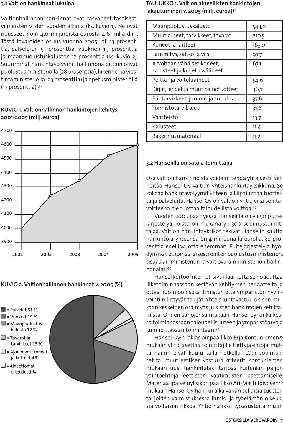 Suurimmat hankintavolyymit hallinnonaloittain olivat puolustusministeriöllä (28 prosenttia), liikenne- ja viestintäministeriöllä (23 prosenttia) ja opetusministeriöllä (17 prosenttia). 30 Kuvio 1.