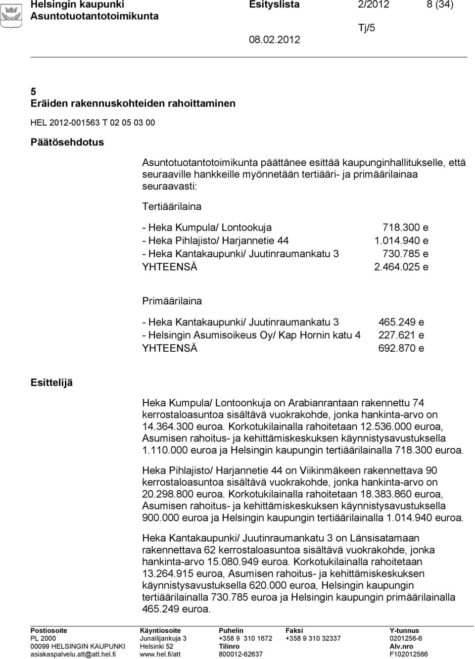 940 e - Heka Kantakaupunki/ Juutinraumankatu 3 730.785 e YHTEENSÄ 2.464.025 e Primäärilaina - Heka Kantakaupunki/ Juutinraumankatu 3 465.249 e - Helsingin Asumisoikeus Oy/ Kap Hornin katu 4 227.