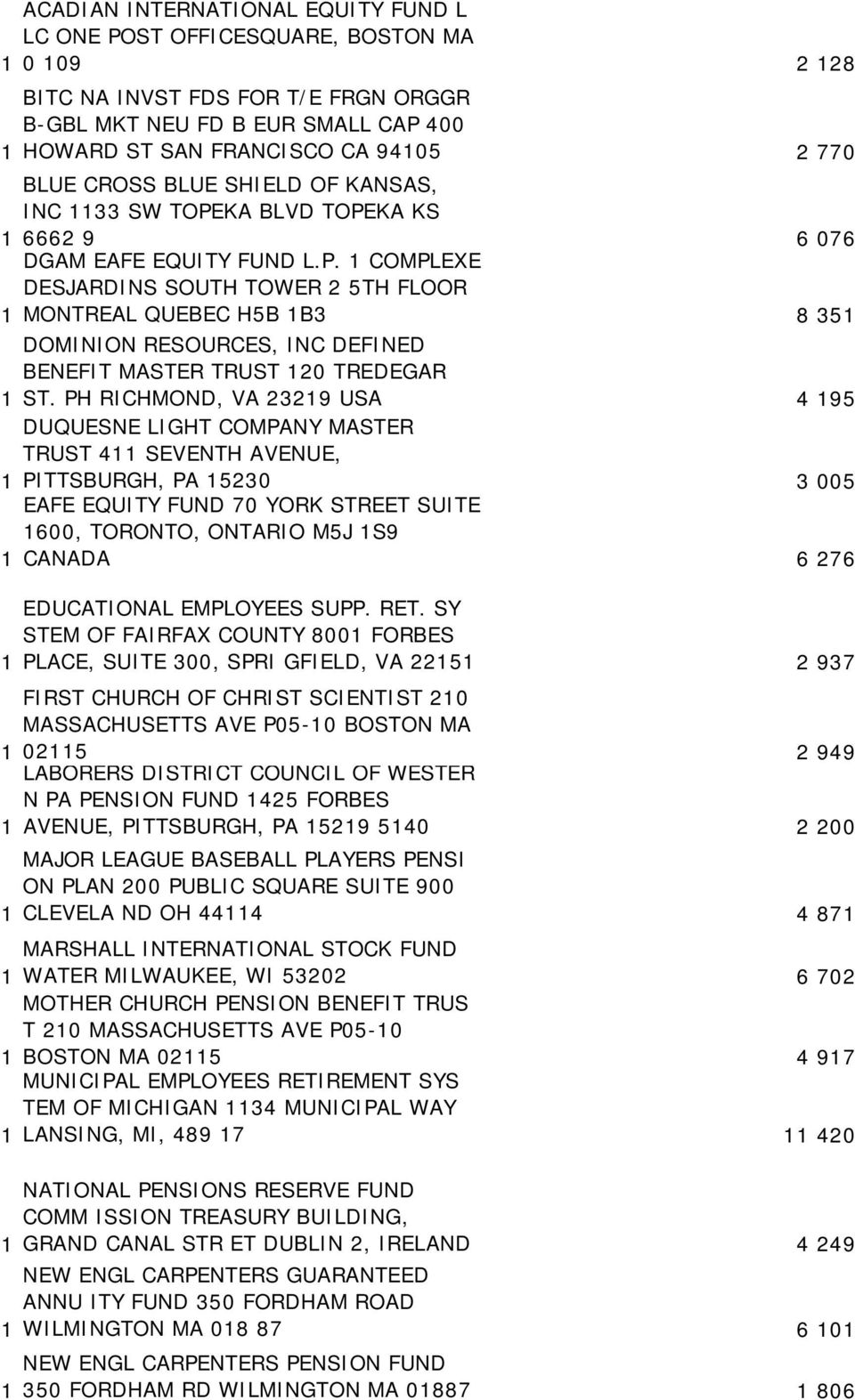 PH RICHMOND, VA 2329 USA 4 95 DUQUESNE LIGHT COMPANY MASTER TRUST 4 SEVENTH AVENUE, PITTSBURGH, PA 5230 3 005 EAFE EQUITY FUND 70 YORK STREET SUITE 600, TORONTO, ONTARIO M5J S9 CANADA 6 276