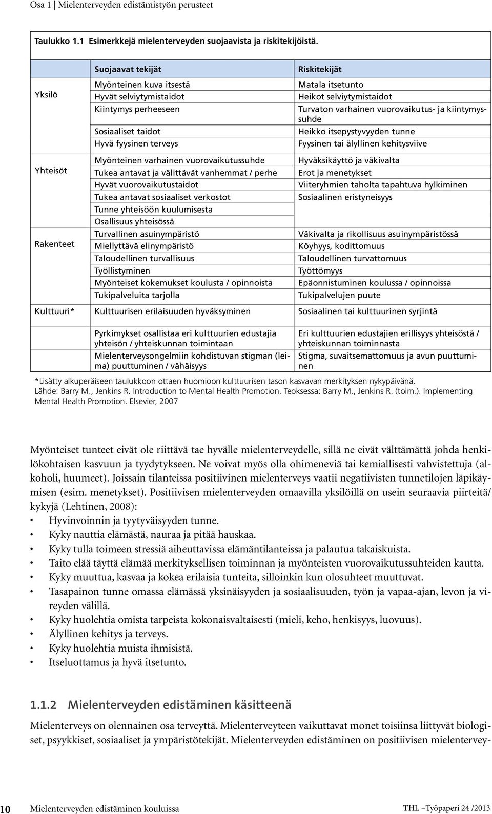 antavat ja välittävät vanhemmat / perhe Hyvät vuorovaikutustaidot Tukea antavat sosiaaliset verkostot Tunne yhteisöön kuulumisesta Osallisuus yhteisössä Turvallinen asuinympäristö Miellyttävä