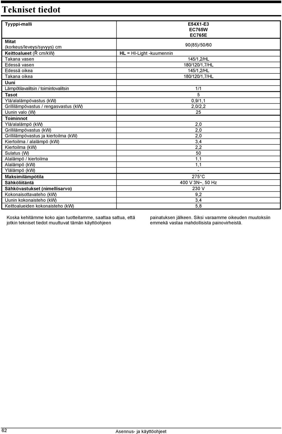 25 Toiminnot Ylä/alalämpö (kw) 2,0 Grillilämpövastus (kw) 2,0 Grillilämpövastus ja kiertoilma (kw) 2,0 Kiertoilma / alalämpö (kw) 3,4 Kiertoilma (kw) 2,2 Sulatus (W) 50 Alalämpö / kiertoilma 1,1