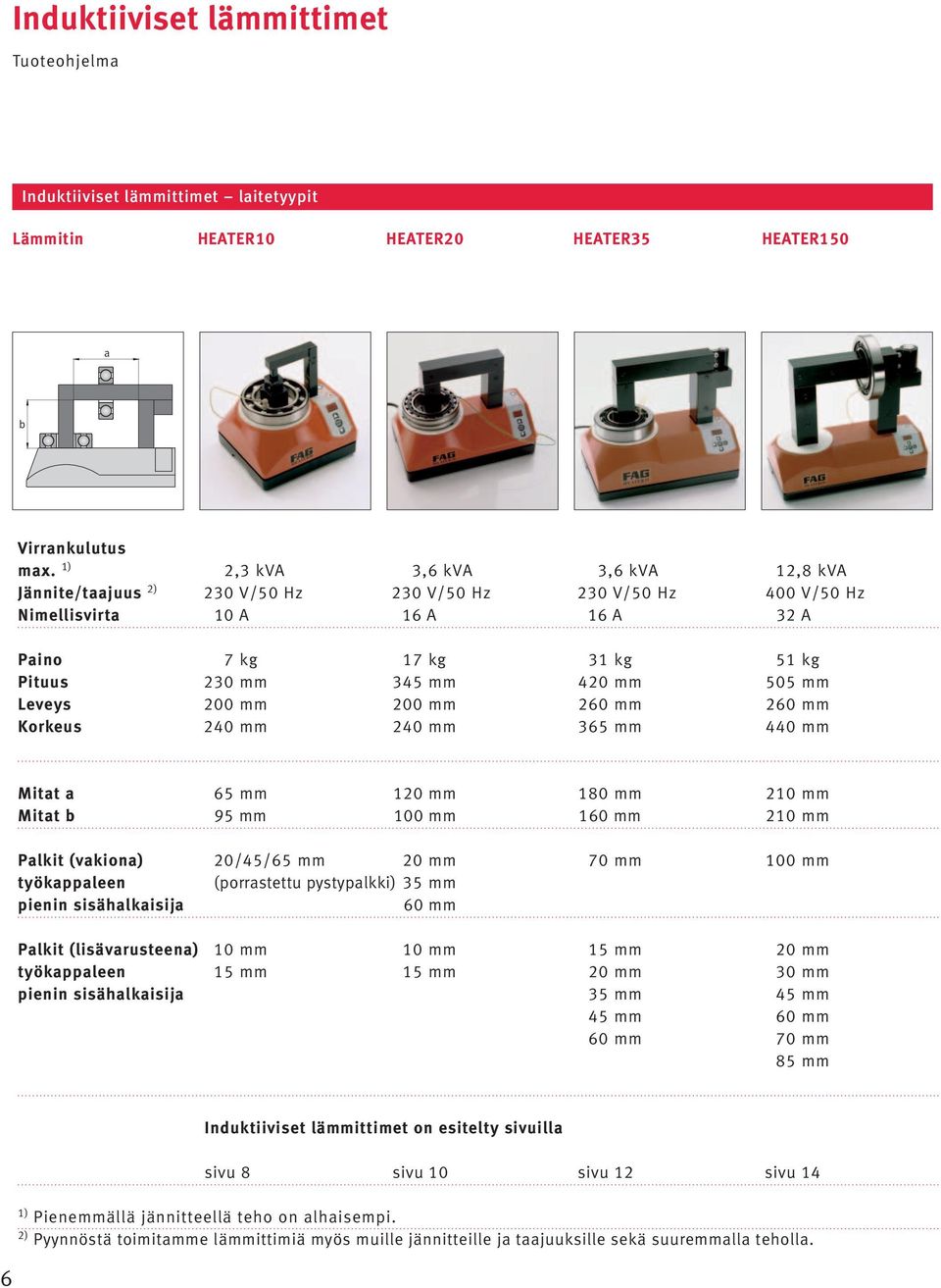 mm Leveys 200 mm 200 mm 260 mm 260 mm Korkeus 240 mm 240 mm 365 mm 440 mm Mitat a 65 mm 120 mm 180 mm 210 mm Mitat b 95 mm 100 mm 160 mm 210 mm Palkit (vakiona) 20/45/65 mm 20 mm 70 mm 100 mm