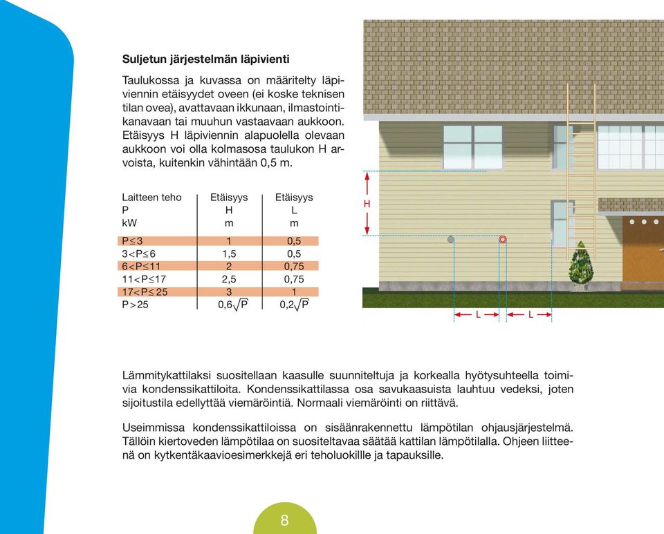 Laitteen teho Etäisyys Etäisyys P H L kw m m P 3 1 0,5 3<P 6 1,5 0,5 6<P 11 2 0,75 11<P 17 2,5 0,75 17<P 25 3 1 P>25 0,6 P 0,2 P H L L Lämmitykattilaksi suositellaan kaasulle suunniteltuja ja