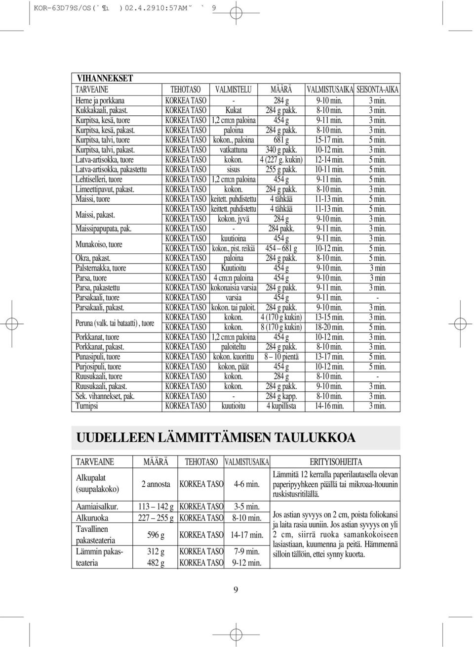 , paloina 681 g 15-17 min. 5 min. Kurpitsa, talvi, pakast. KORKEA TASO vatkattuna 340 g pakk. 10-12 min. 3 min. Latva-artisokka, tuore KORKEA TASO kokon. 4 (227 g. kukin) 12-14 min. 5 min. Latva-artisokka, pakastettu KORKEA TASO sisus 255 g pakk.