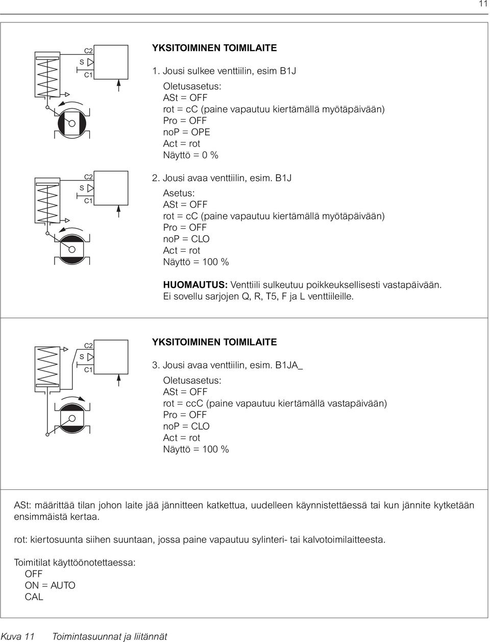 B1J Asetus: ASt = OFF rot = cc (paine vapautuu kiertämällä myötäpäivään) Pro = OFF nop = CLO Act = rot Näyttö = 100 % HUOMAUTUS: Venttiili sulkeutuu poikkeuksellisesti vastapäivään.