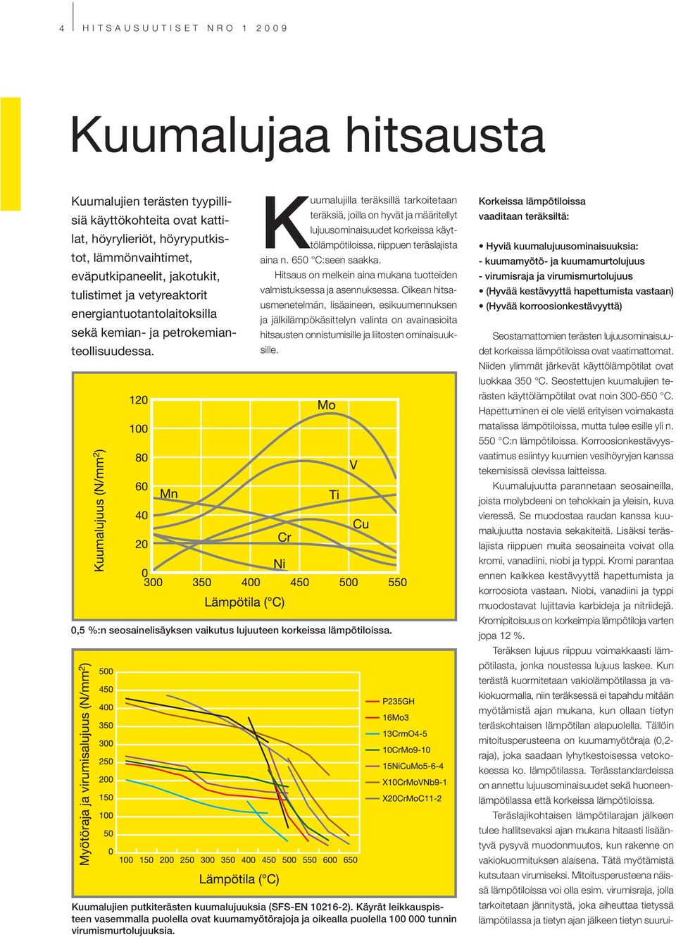 Kuumalujilla teräksillä tarkoitetaan teräksiä, joilla on hyvät ja määritellyt lujuusominaisuudet korkeissa käyttölämpötiloissa, riippuen teräslajista aina n. 650 C:seen saakka.