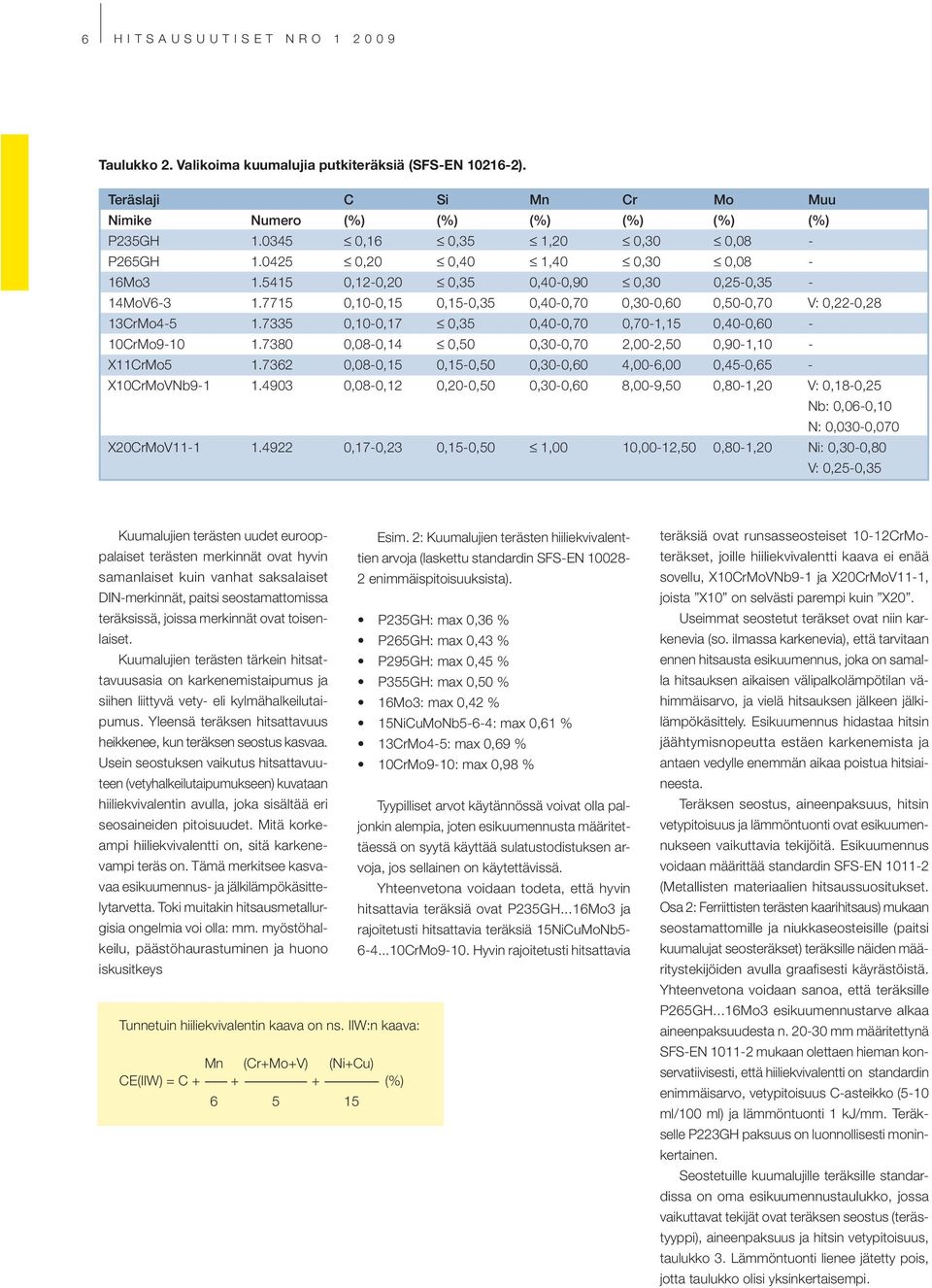 7715 0,10-0,15 0,15-0,35 0,40-0,70 0,30-0,60 0,50-0,70 V: 0,22-0,28 13CrMo4-5 1.7335 0,10-0,17 0,35 0,40-0,70 0,70-1,15 0,40-0,60-10CrMo9-10 1.