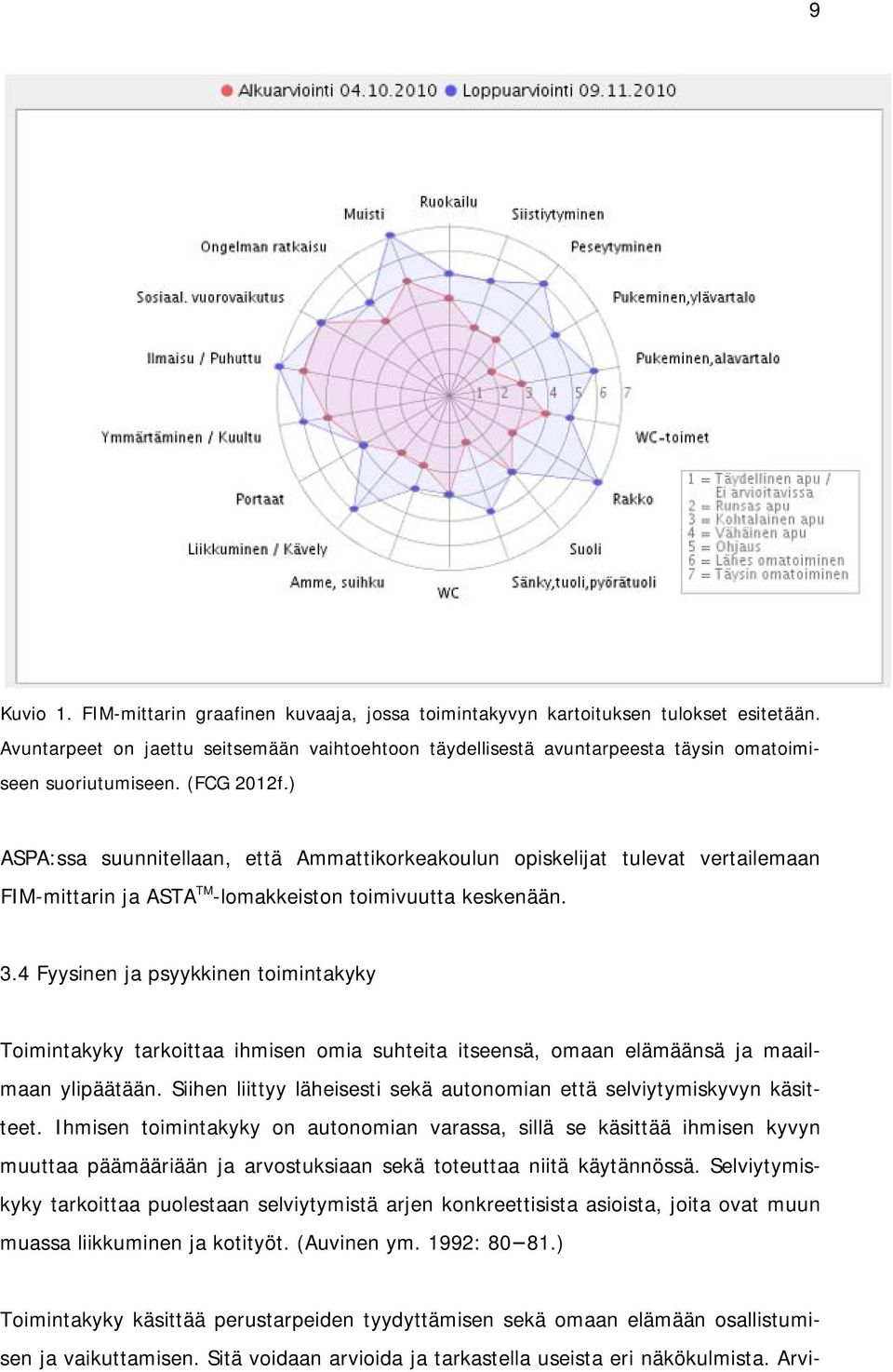 ) ASPA:ssa suunnitellaan, että Ammattikorkeakoulun opiskelijat tulevat vertailemaan FIM-mittarin ja ASTA TM -lomakkeiston toimivuutta keskenään. 3.