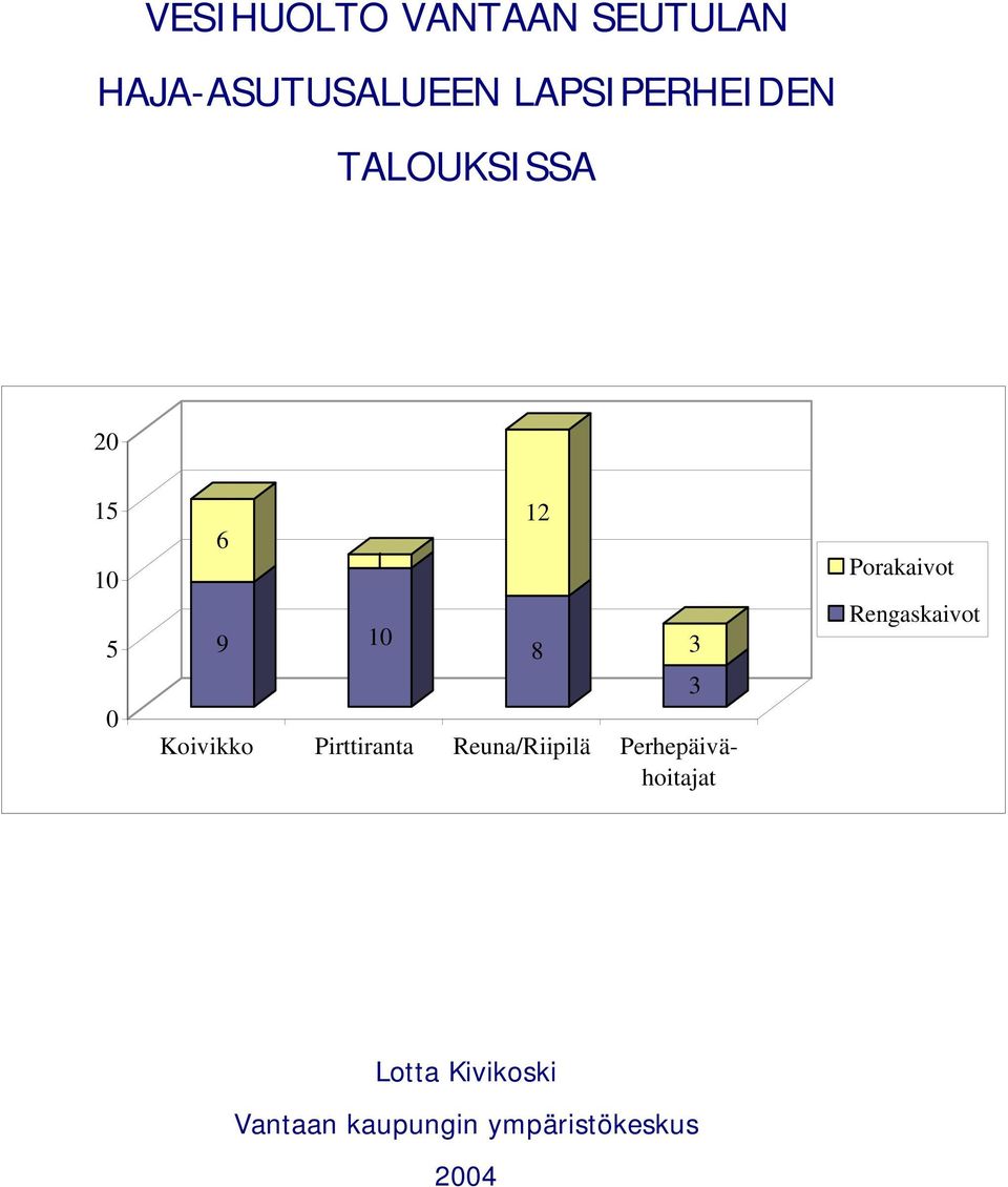 Pirttiranta Reuna/Riipilä Perhepäivähoitajat 12 8