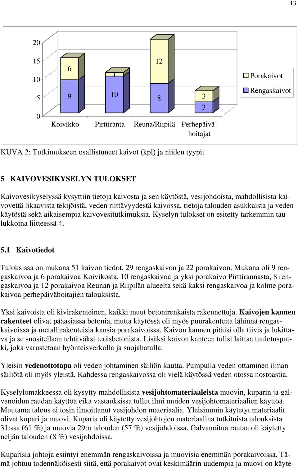 käytöstä sekä aikaisempia kaivovesitutkimuksia. Kyselyn tulokset on esitetty tarkemmin taulukkoina liitteessä 4. 5.