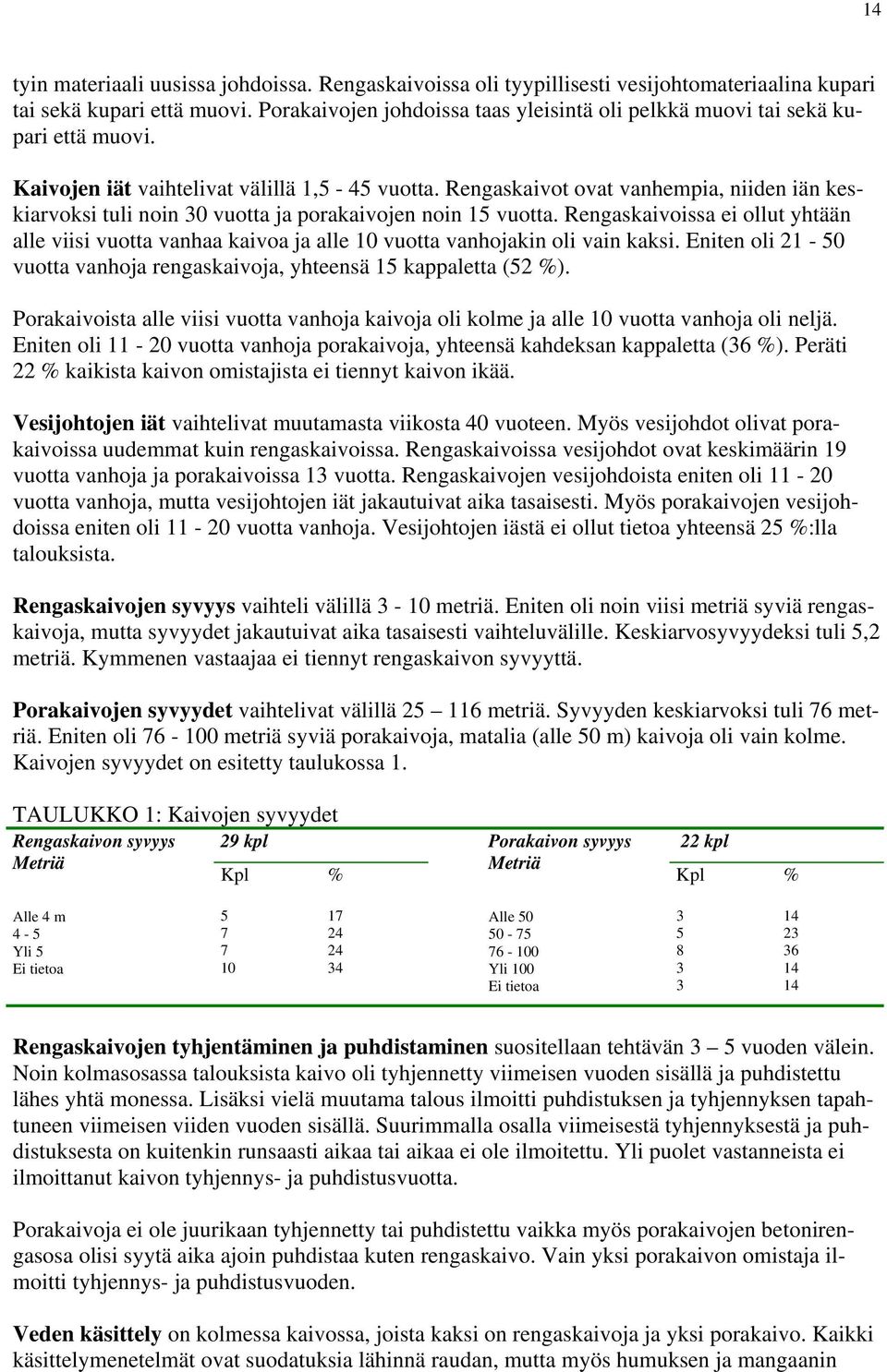 Rengaskaivot ovat vanhempia, niiden iän keskiarvoksi tuli noin vuotta ja porakaivojen noin 15 vuotta.