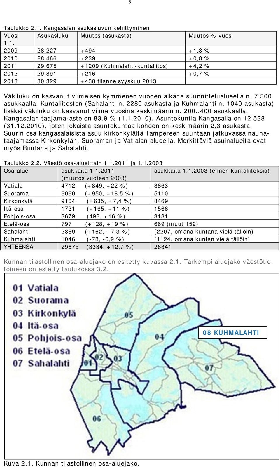 1. 2009 28 227 +494 +1,8 % 2010 28 466 +239 +0,8 % 2011 29 675 +1209 (Kuhmalahti-kuntaliitos) +4,2 % 2012 29 891 +216 +0,7 % 2013 30 329 +438 tilanne syyskuu 2013 Väkiluku on kasvanut viimeisen