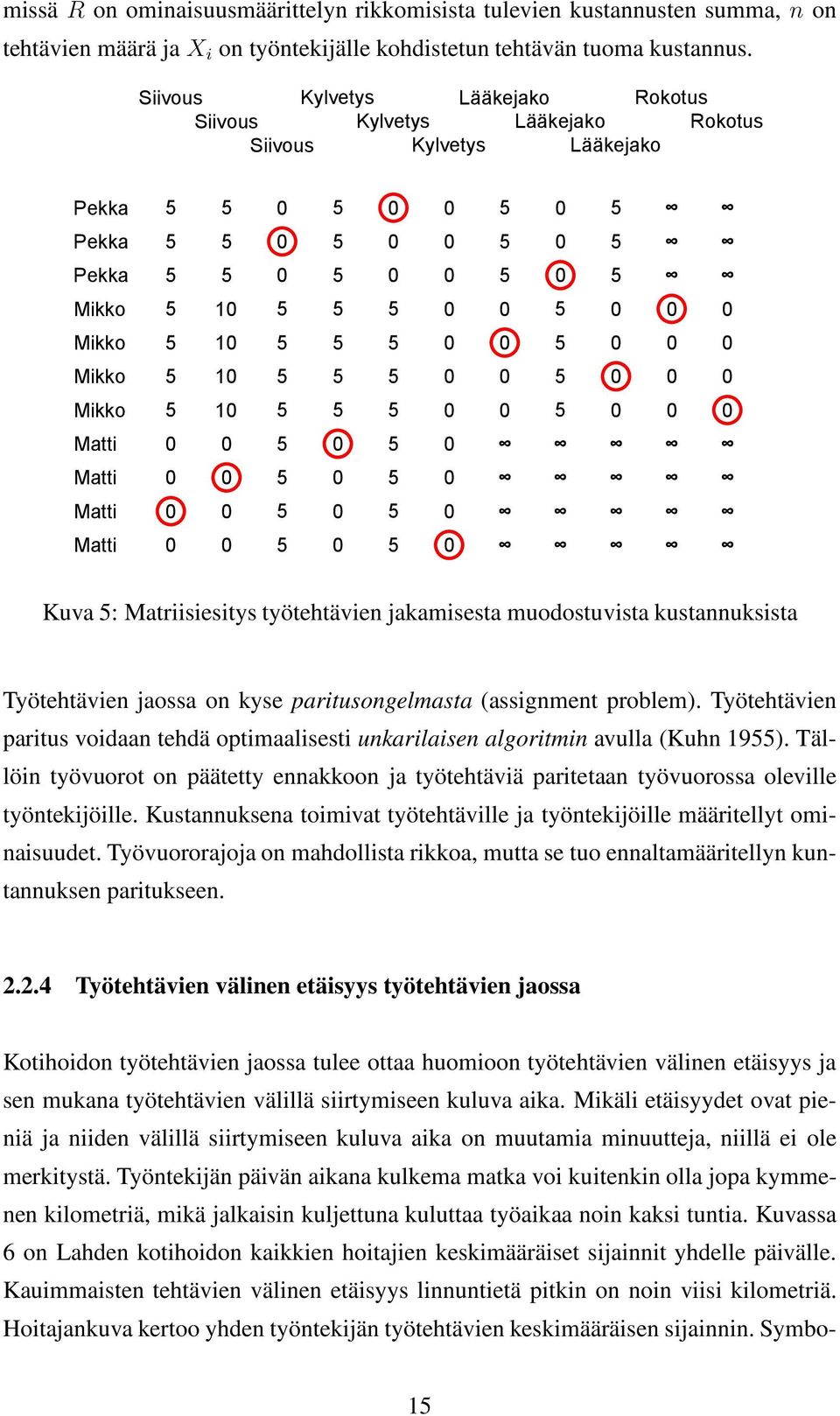 työtehtävien jakamisesta muodostuvista kustannuksista Työtehtävien jaossa on kyse paritusongelmasta (assignment problem).