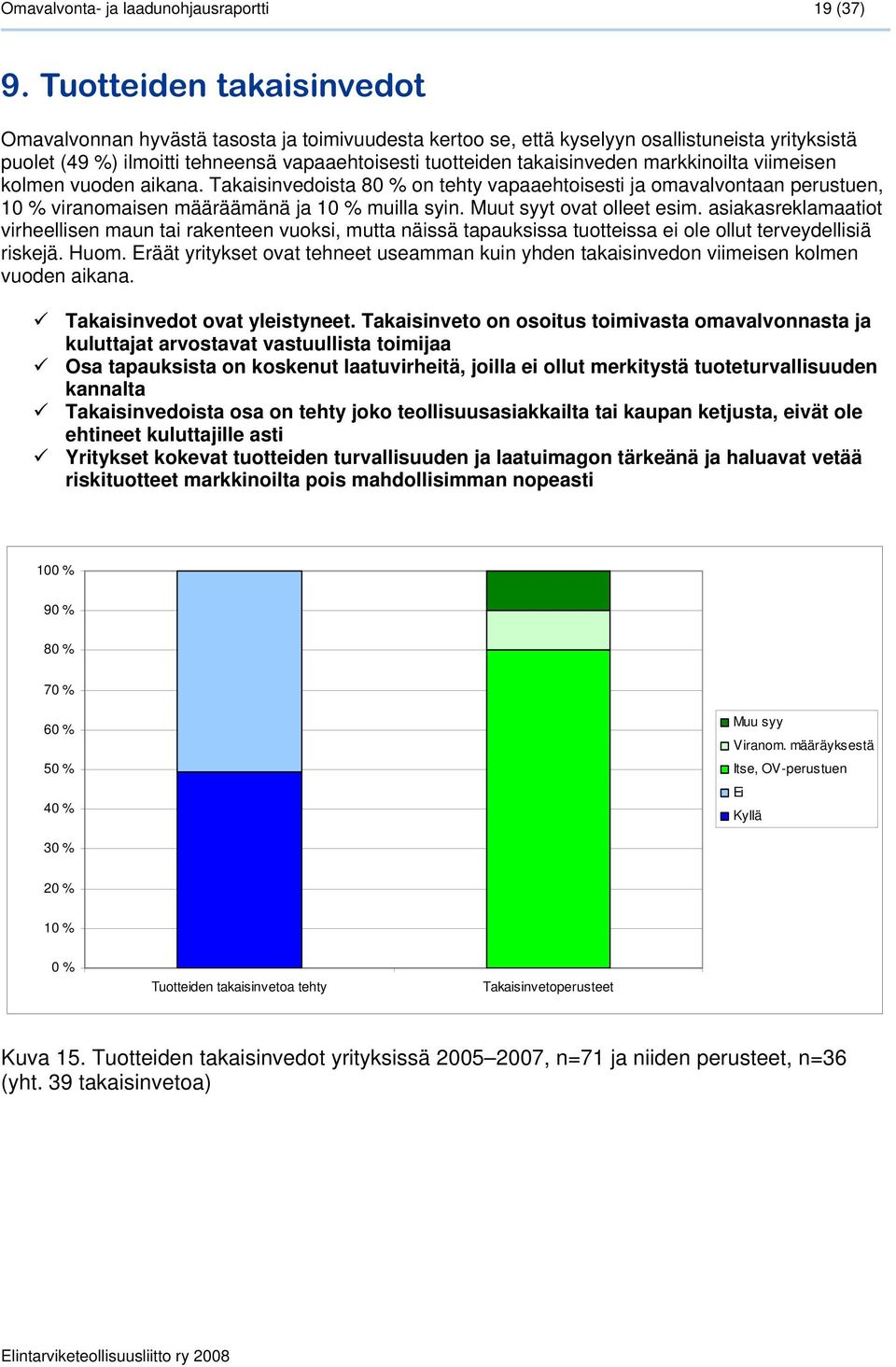 markkinoilta viimeisen kolmen vuoden aikana. Takaisinvedoista 80 % on tehty vapaaehtoisesti ja omavalvontaan perustuen, 10 % viranomaisen määräämänä ja 10 % muilla syin. Muut syyt ovat olleet esim.