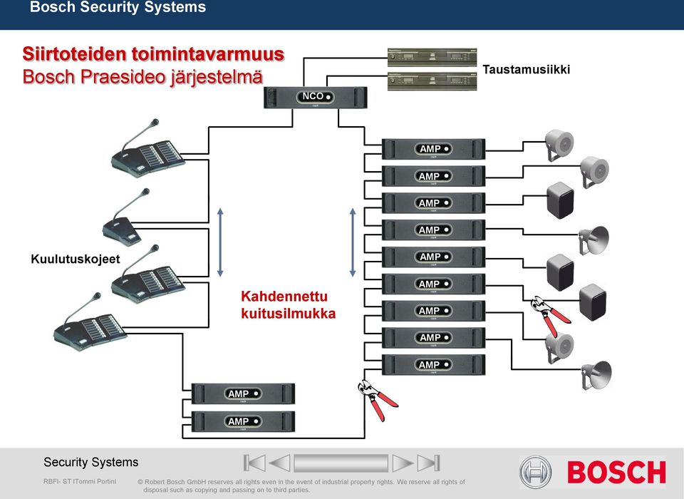 Taustamusiikki Kuulutuskojeet