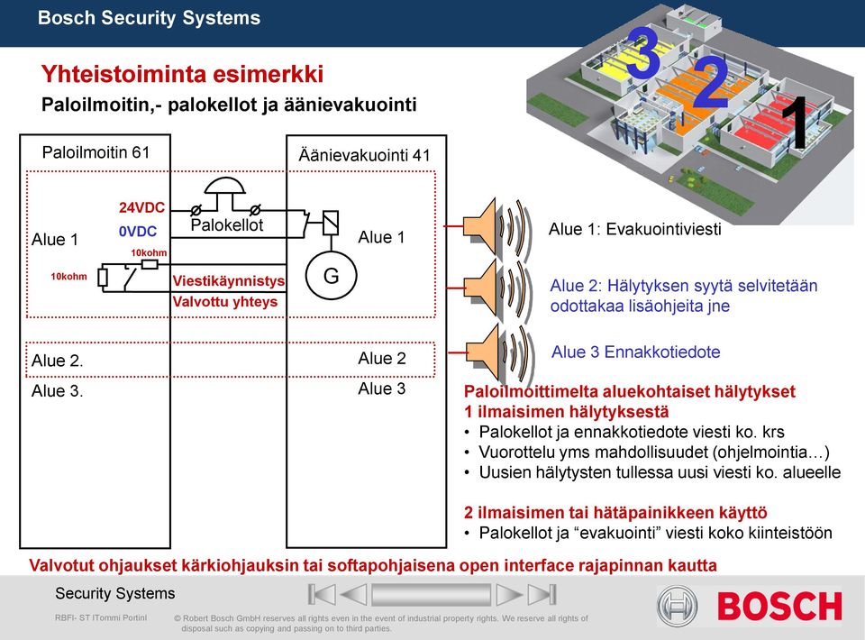 Alue 3 Paloilmoittimelta aluekohtaiset hälytykset 1 ilmaisimen hälytyksestä Palokellot ja ennakkotiedote viesti ko.