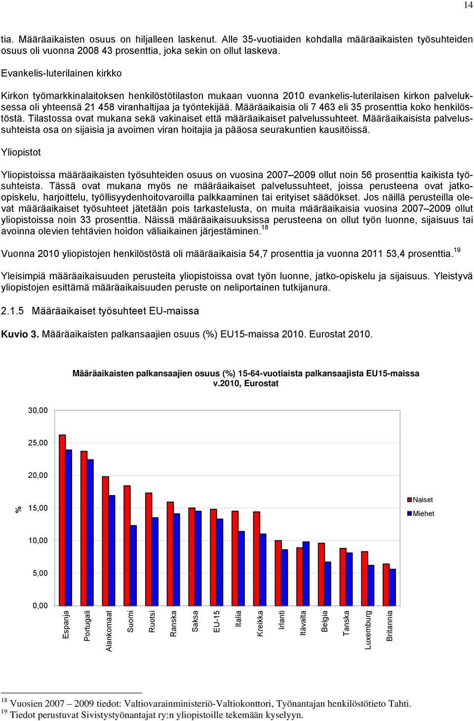 Määräaikaisia oli 7 463 eli 35 prosenttia koko henkilöstöstä. Tilastossa ovat mukana sekä vakinaiset että määräaikaiset palvelussuhteet.