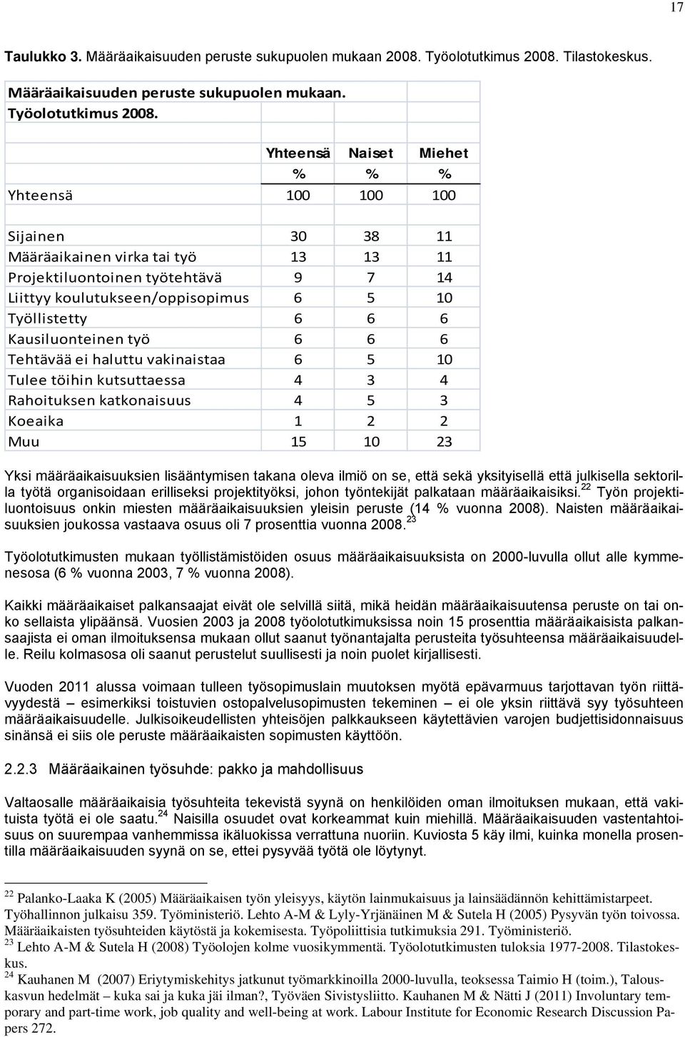 Yhteensä Naiset Miehet % % % Yhteensä 100 100 100 Sijainen 30 38 11 Määräaikainen virka tai työ 13 13 11 Projektiluontoinen työtehtävä 9 7 14 Liittyy koulutukseen/oppisopimus 6 5 10 Työllistetty 6 6