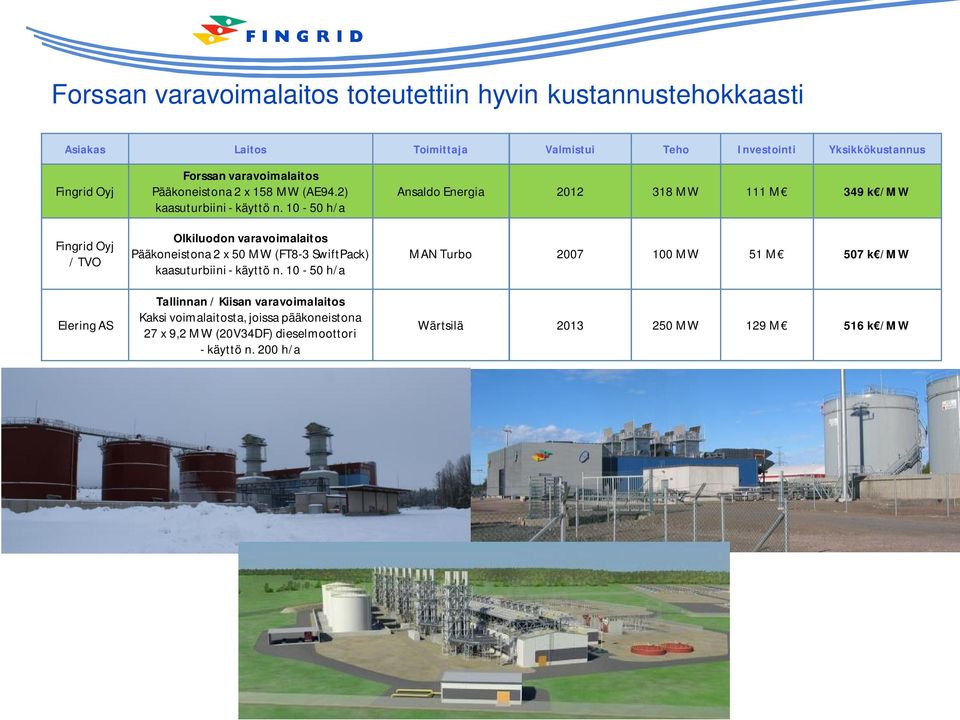 10-50 h/a Olkiluodon varavoimalaitos Pääkoneistona 2 x 50 MW (FT8-3 SwiftPack) kaasuturbiini - käyttö n.