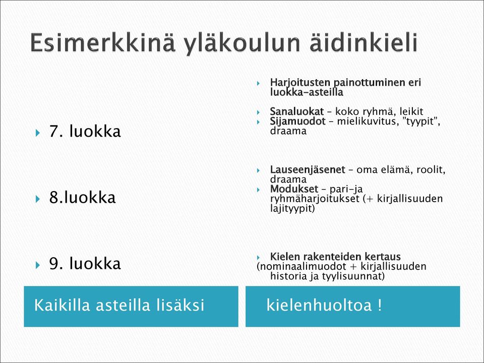 luokka Lauseenjäsenet oma elämä, roolit, draama Modukset pari-ja ryhmäharjoitukset (+