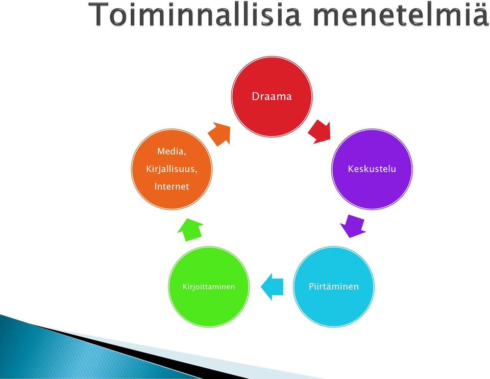 Keskustelu