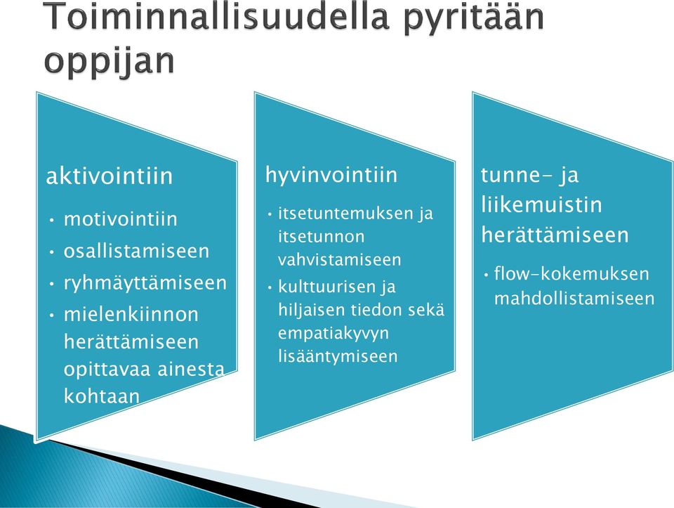 itsetunnon vahvistamiseen kulttuurisen ja hiljaisen tiedon sekä empatiakyvyn