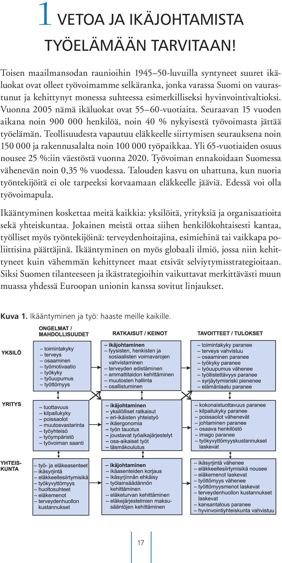 hyvinvointivaltioksi. Vuonna 2005 nämä ikäluokat ovat 55 60-vuotiaita. Seuraavan 15 vuoden aikana noin 900 000 henkilöä, noin 40 % nykyisestä työvoimasta jättää työelämän.