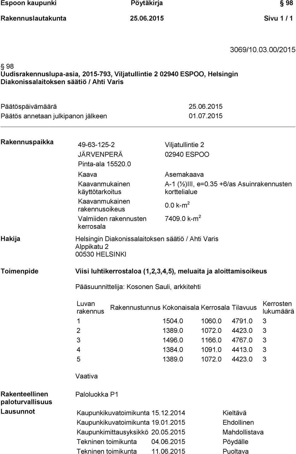 0 Kaava Kaavanmukainen käyttötarkoitus Kaavanmukainen rakennusoikeus Valmiiden rakennusten kerrosala 02940 ESPOO Asemakaava A-1 (½)III, e=0.35 +6/as Asuinrakennusten korttelialue 0.0 k-m 2 7409.