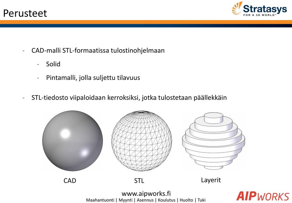 suljettu tilavuus - STL-tiedosto viipaloidaan