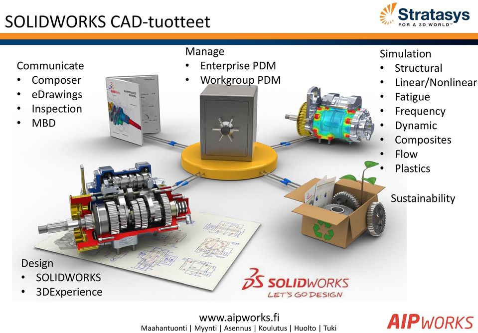 Simulation Structural Linear/Nonlinear Fatigue Frequency