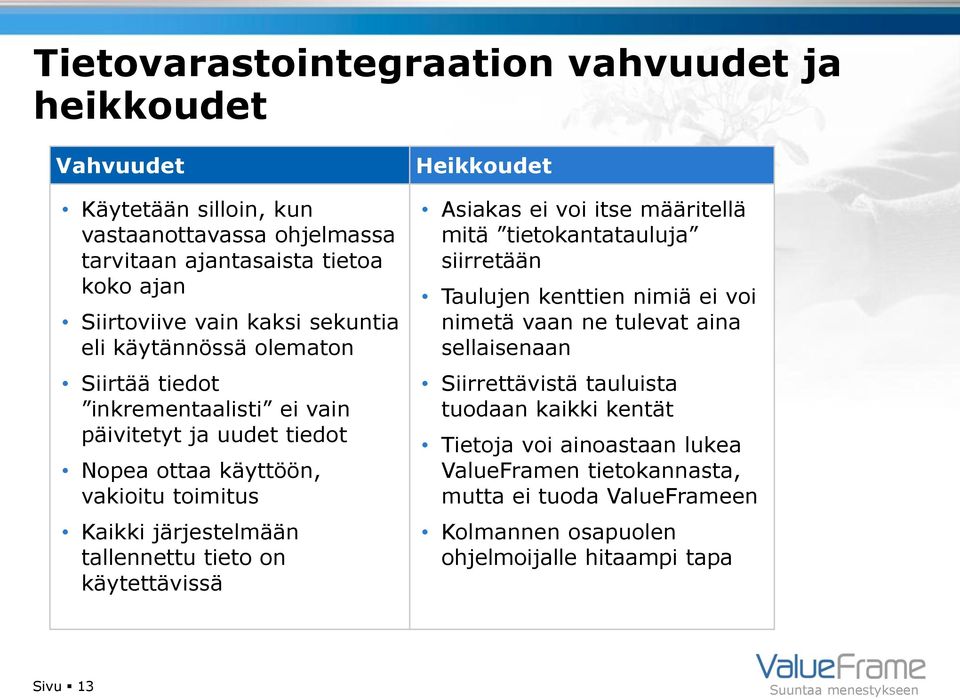 tieto on käytettävissä Heikkoudet Asiakas ei voi itse määritellä mitä tietokantatauluja siirretään Taulujen kenttien nimiä ei voi nimetä vaan ne tulevat aina sellaisenaan